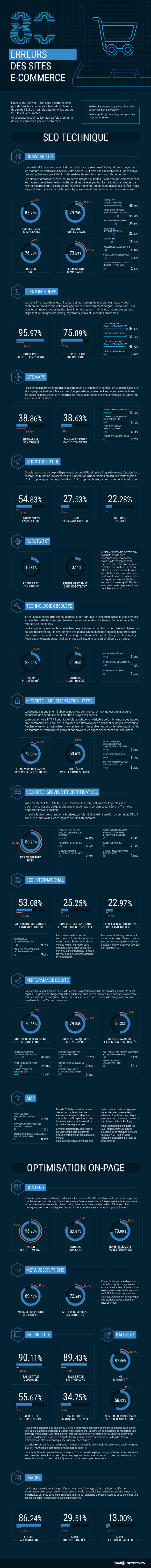 les erreurs sur les sites ecommerce